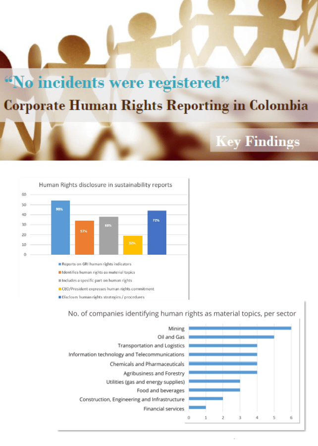 Corporate Human Rights Reporting cover